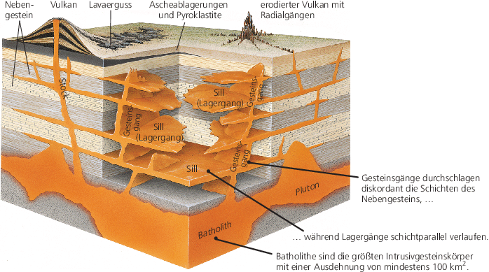 Magmatische Gesteine Gesteine Aus Schmelzen Springerlink