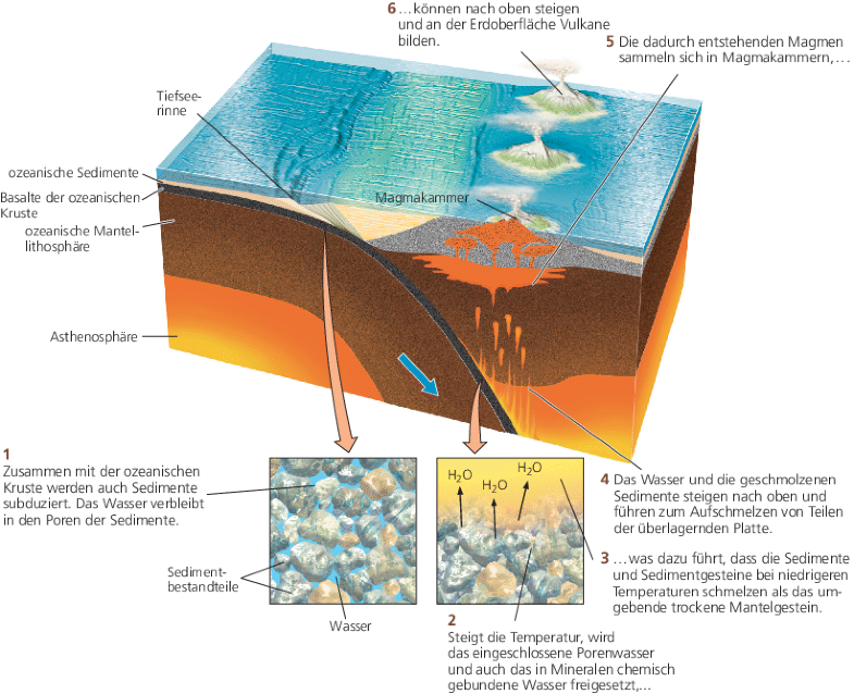 Magmatische Gesteine Gesteine Aus Schmelzen SpringerLink magmatische-gesteine-gesteine-aus-schmelzen-springerlink