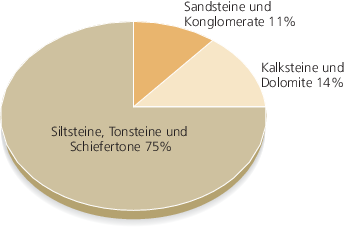 Sedimente Und Sedimentgesteine Springerlink