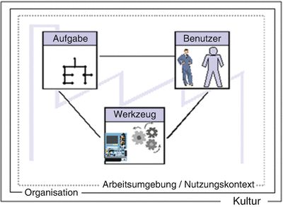 Geschwindigkeit verzahcht sich sig
