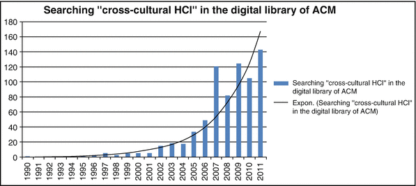 Iuid In Der Theorie Wissenschaftliche Forschung Springerlink