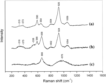 Mineralogy Of Suizhou Shock Veins Springerlink