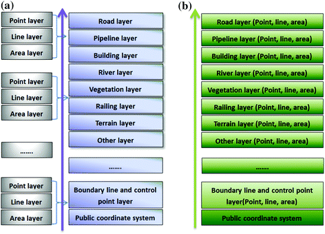 sdm data source springerlink