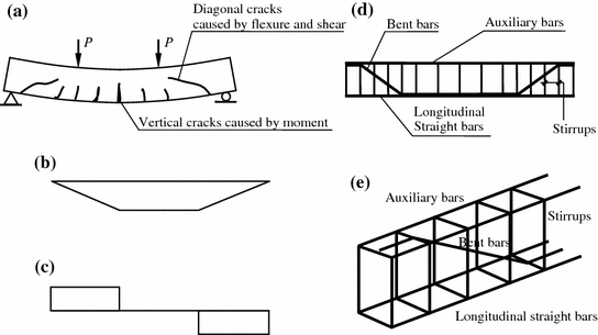 Bending Behavior of Flexural Members | SpringerLink