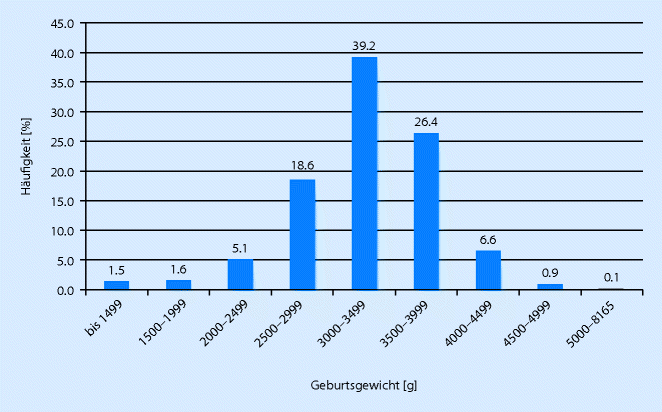 Schulterdystokie Springerlink