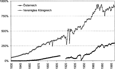 Empfindlichkeit steigern eichel