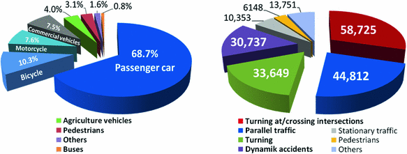 Safety Benefits of Automated Vehicles: Extended Findings from ...