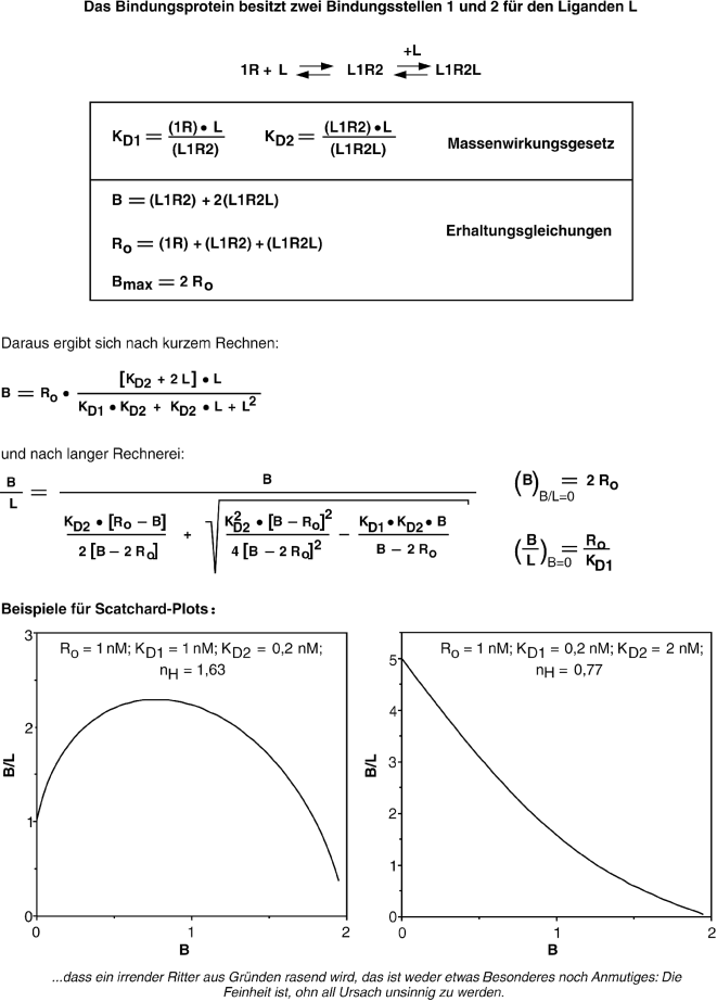 Ligandenbindung Springerlink - 
