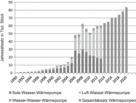 Gebaude Springerlink