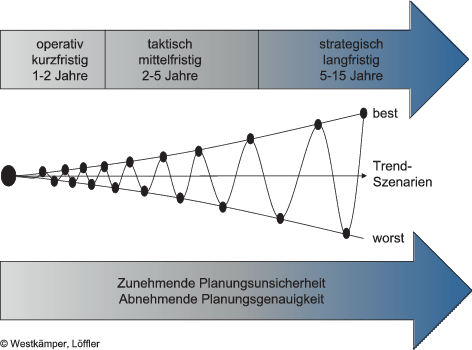 Technologiepolitik Fur Das System Produktion Springerlink