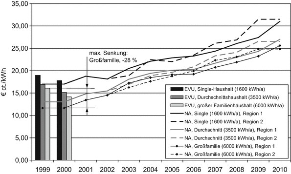 Geschwindigkeit Dating paris 20 30 ans