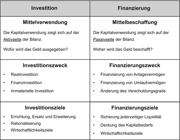Händlerfinanzierung – Welche Optionen einer Finanzierung haben Händler? -  fulfin