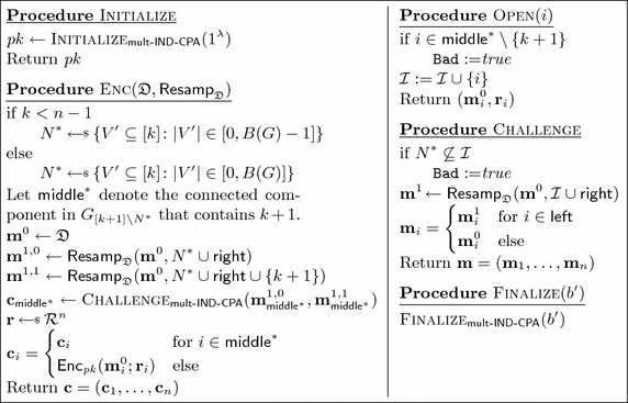 Standard Security Does Imply Security Against Selective Opening For Markov Distributions Springerlink
