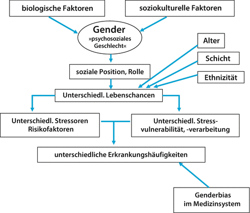 Ethnizität bevorzugt