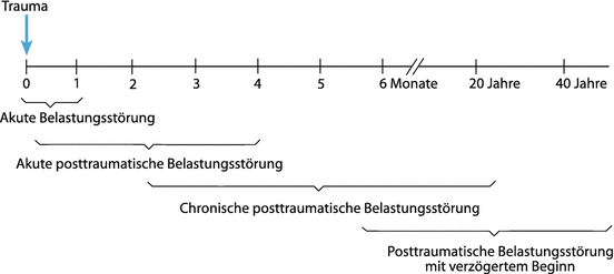 infantiles verhalten bei erwachsenen