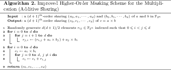 Polynomial Evaluation And Side Channel Analysis Springerlink