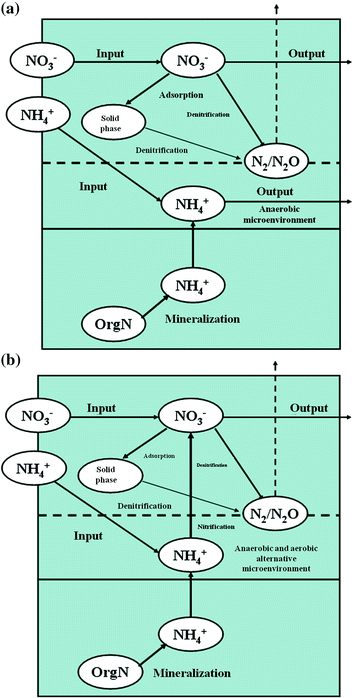 Solid Waste Disposal And Synergetic Pollution Control - 