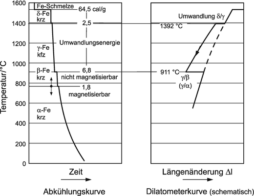 Atomarer Aufbau Kristalliner Stoffe Springerlink