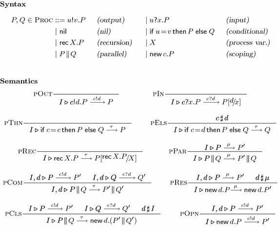 A Theory Of Monitors Springerlink