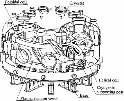 Stellarator Springerlink