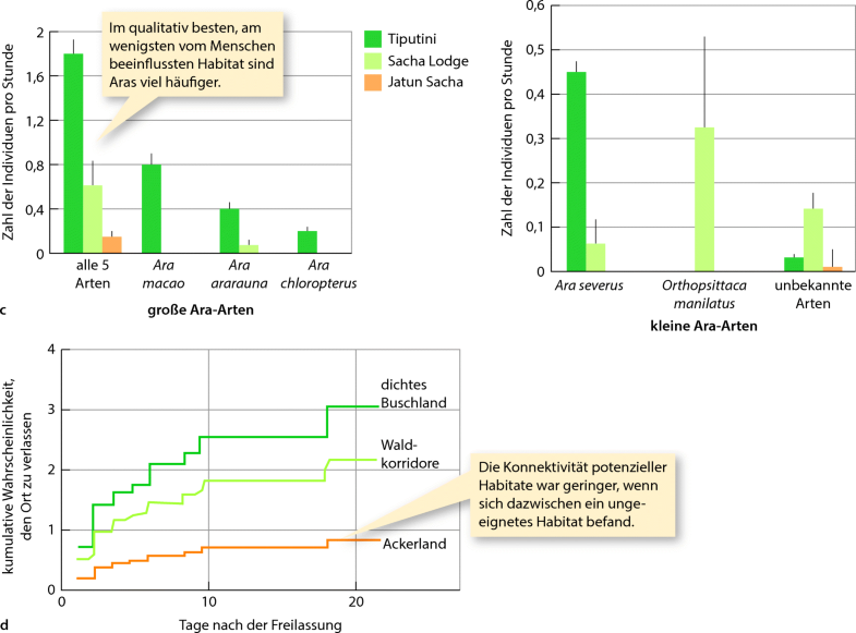 Naturschutzbiologie | SpringerLink