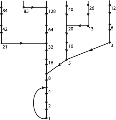 Die Zahl Drei Springerlink