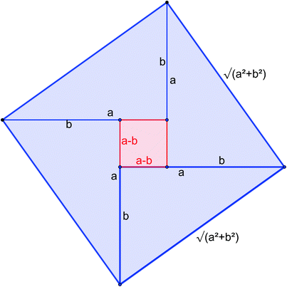 Mathematik In Indien Bis 1400 Springerlink