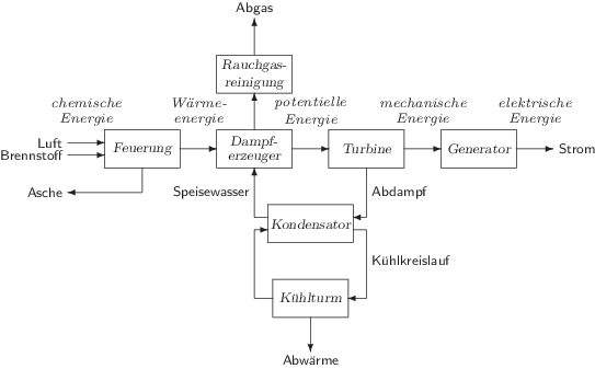 Entwicklungsabschnitte Des Kraftwerkbaus Springerlink