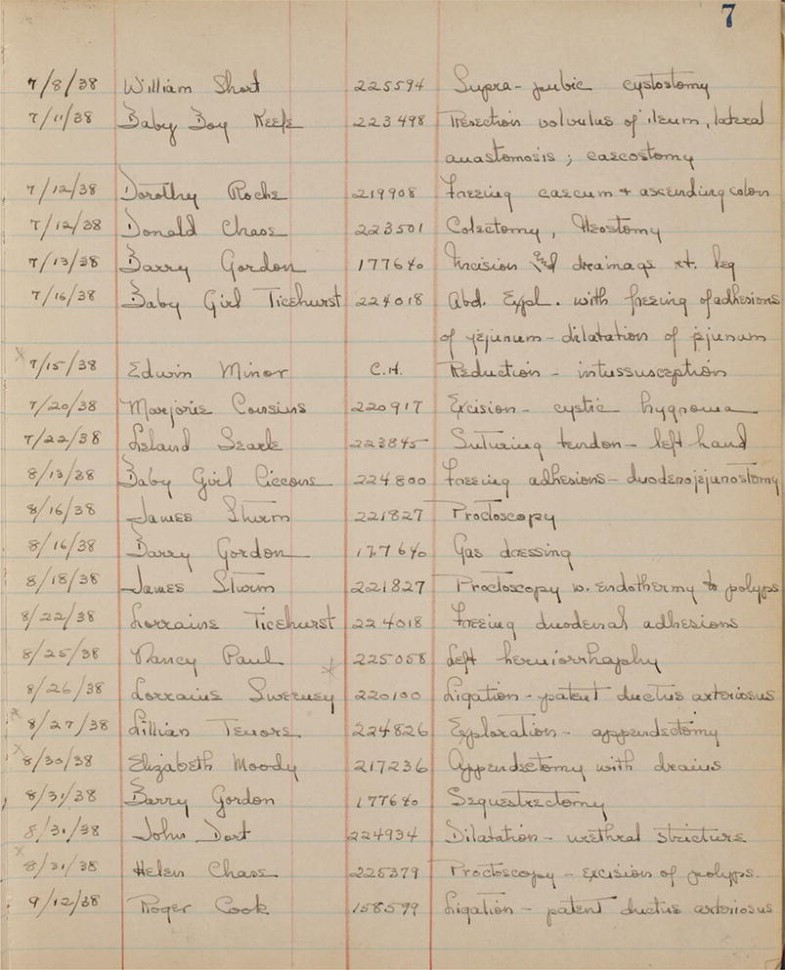 The History Of Cardiac Surgery Springerlink