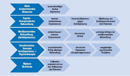 storungsbild unipolare depression springerlink