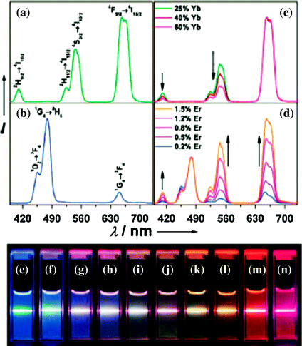 Crystal Structure And Luminescence Properties Of Some Fluorides Oxy Nitrides And Oxides Phosphors Springerlink