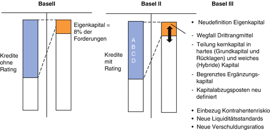 5 Rating Scoring Und Allgemeine Bonitatsanforderungen Springerlink