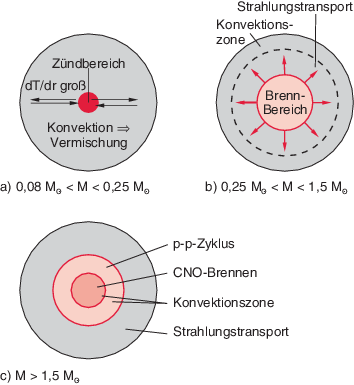 Geburt Leben Und Tod Von Sternen Springerlink