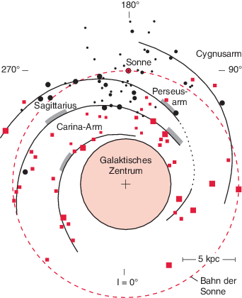 Sagittarius und Gemini datieren