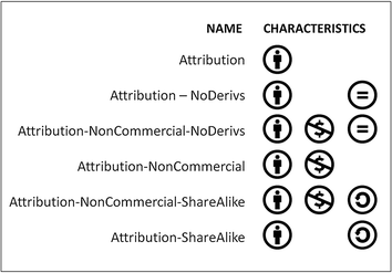 New Models Of Open And Distributed Learning Springerlink