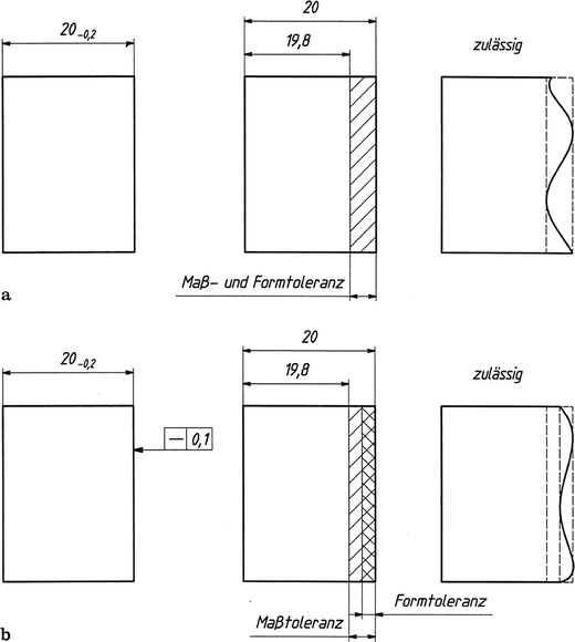 Formbeiwert Rohr Grundlagen | SpringerLink