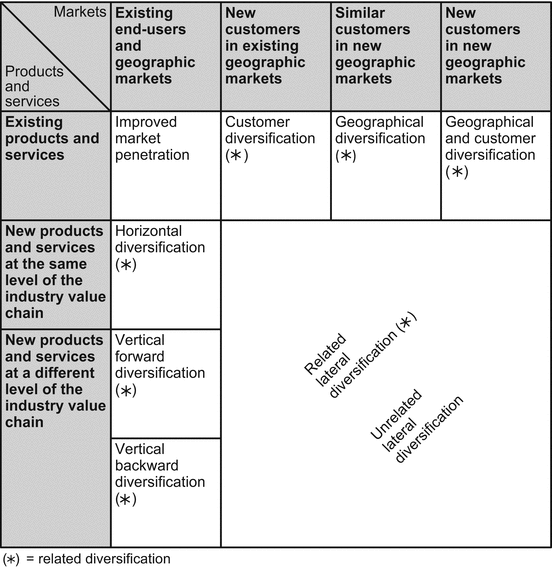 Download Free Ansoff 1965 Corporate Strategy Pdf Download Free Ansoff 1965 Corporate Strategy Pdf