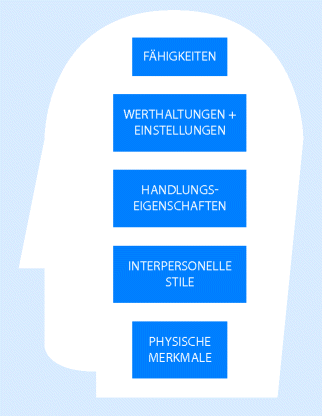Wie Fuhre Ich Mich Selbst Springerlink