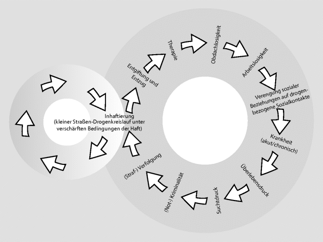 Altere Abhangige Illegaler Drogen In Einer Krankenwohnung Springerlink