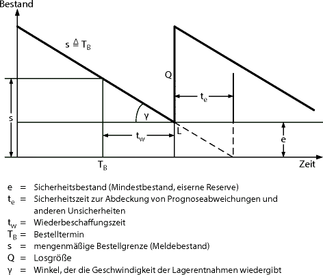Integrierte Anwendungssysteme im Unternehmen | SpringerLink