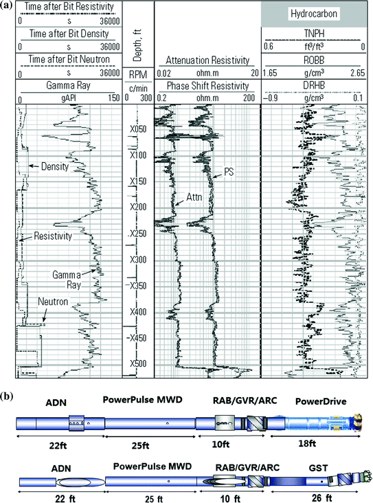 Logging-While-Drilling (LWD) | SpringerLink