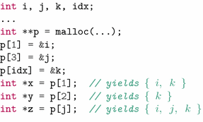 Structure Sensitive Points To Analysis For C And C Springerlink