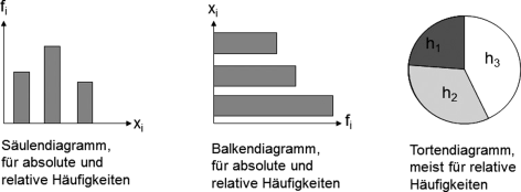 Haufigkeiten Springerlink