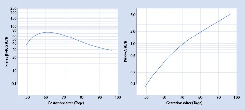 Ersttrimesterscreening Springerlink