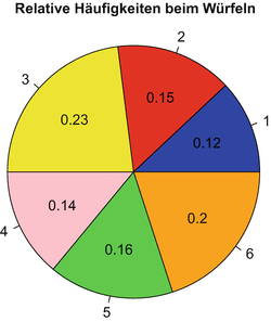 Diagramme Erstellen Springerlink