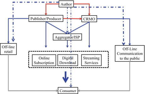 Individual Licensing Models And Consumer Protection Springerlink