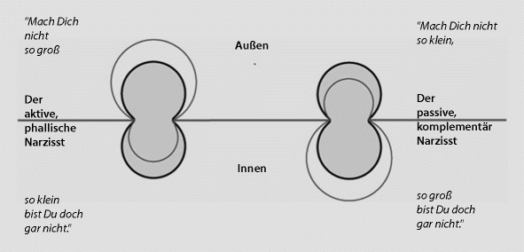 Was Bedeutet Und Beinhaltet Der Begriff Narzissmus Springerlink