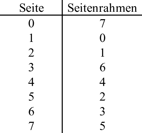 Online-Eisbrecher datieren