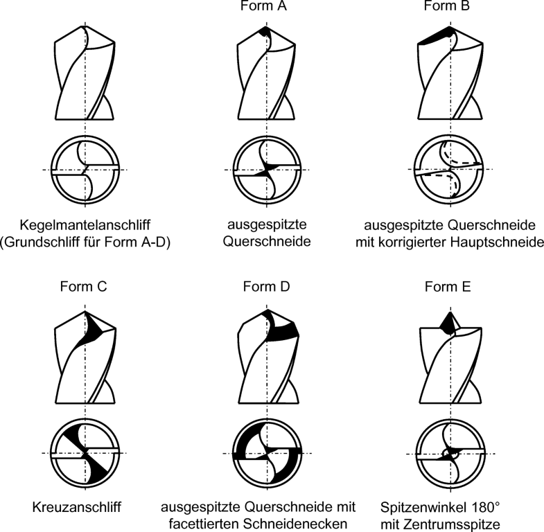 Verfahren mit rotatorischer Hauptbewegung | SpringerLink