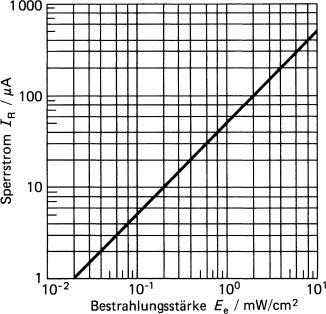 Pn Sperrschichtdiode Und Eigenschaften